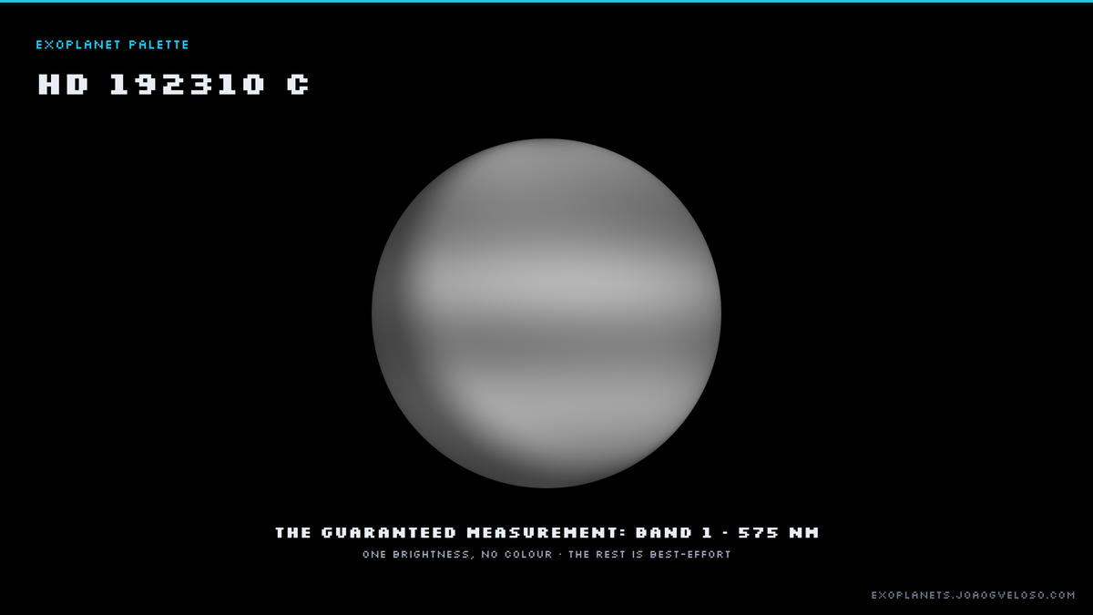 A single smooth rendered disc of HD 192310 c in plain grey on a dark background, labelled as Band 1 at 575 nanometres: one brightness, no colour.