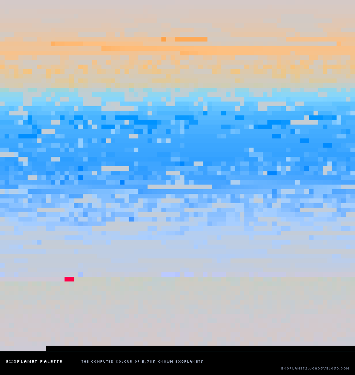 A dense grid of 5,785 coloured squares sweeping from blue through green, gold and red to a block of dark near-neutrals, one square per exoplanet.