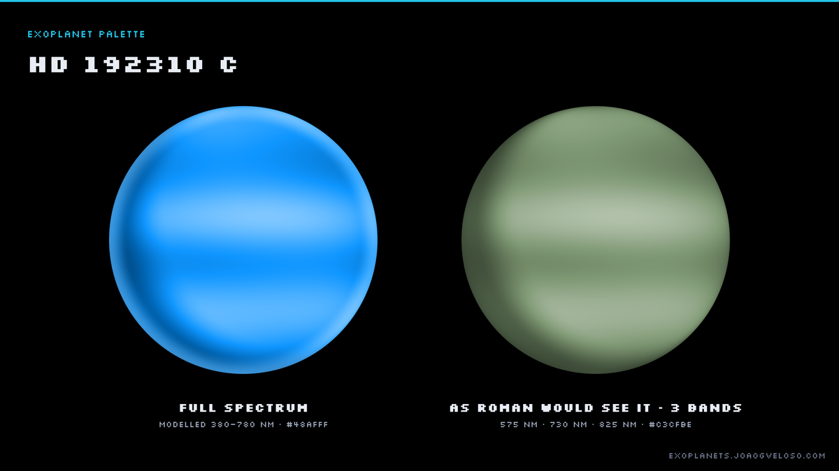 Two smooth rendered discs of HD 192310 c side by side, labelled full spectrum and as Roman would see it; the first is azure, the second near-white.